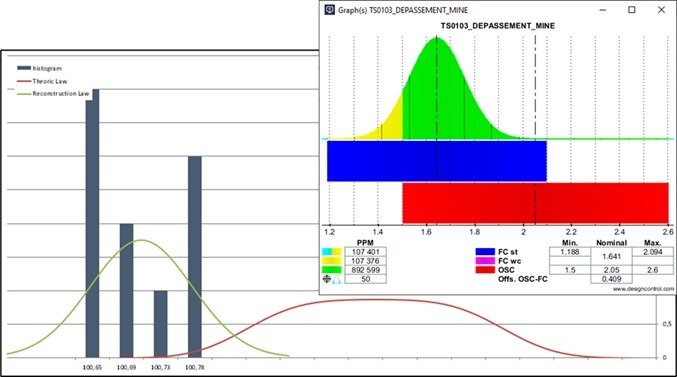 Graphe 1 dispersion pire cas