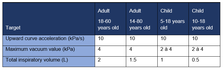 target population recommendations target population