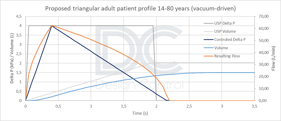 graph 2 profil triangulaire 14-80 Profil triangulaire 14-80